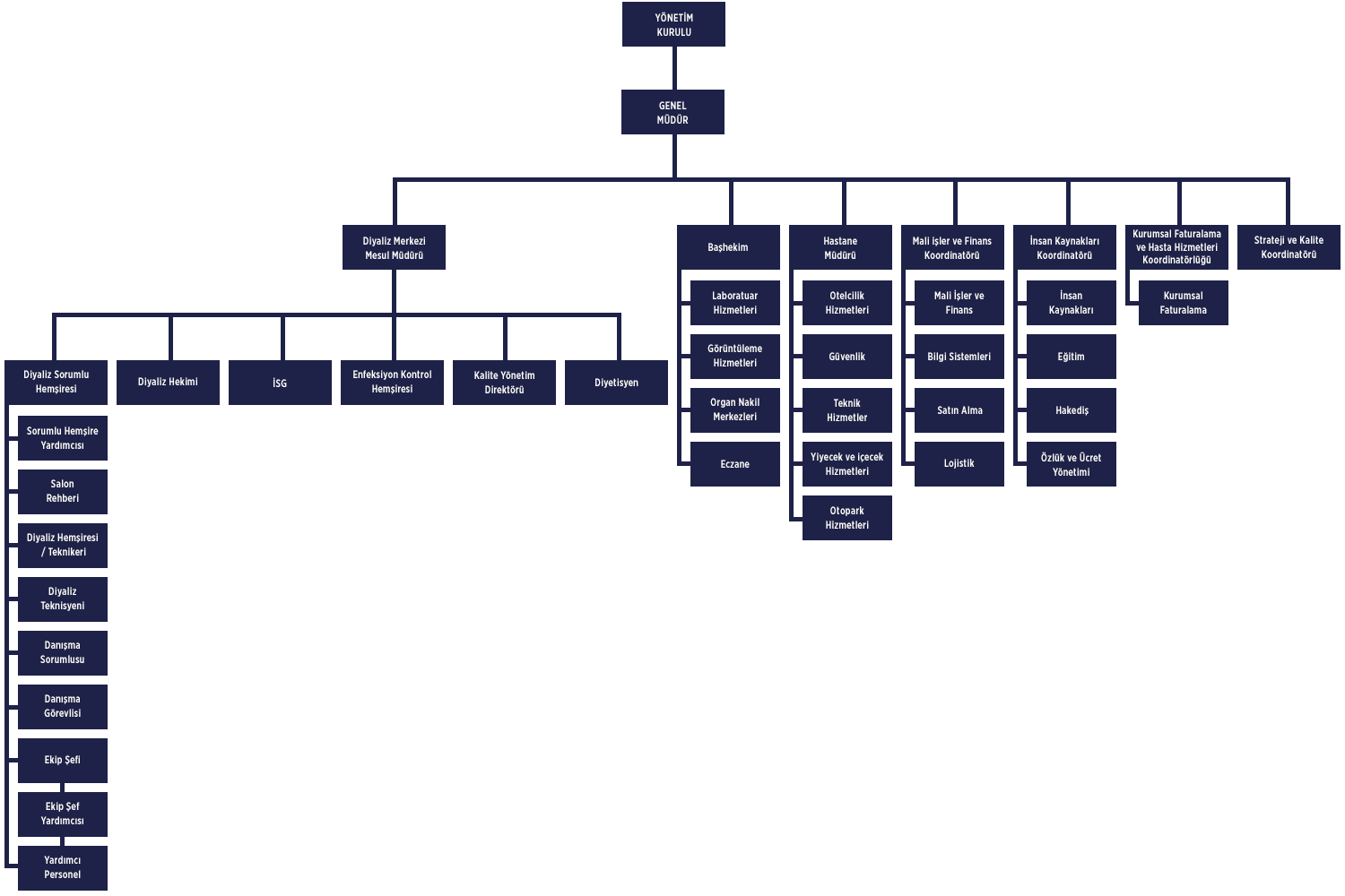 Gaziosmanpaşa Diyaliz Merkezi Organizasyon Şeması